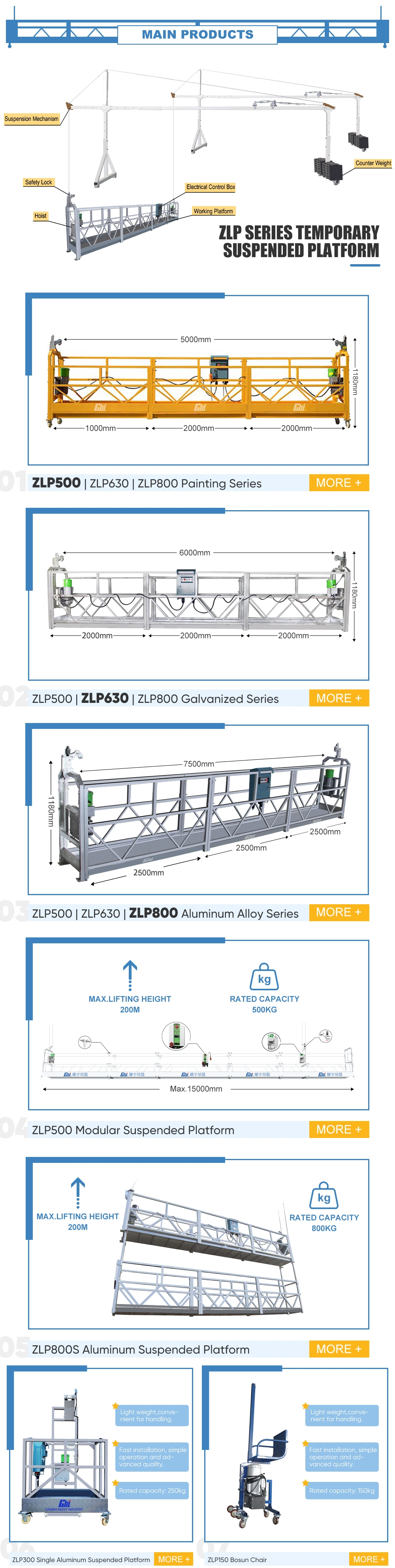 Electric Hoist Steel, Aluminum Suspended Working Platform for Glass Cleaning and Curtain Wall Installation with CE Approved