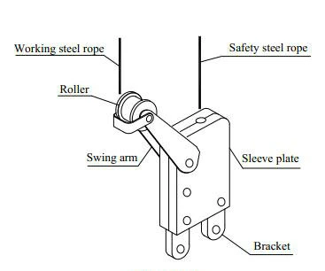 Shenxi CE Certified Safety Lock for Qualitly Suspended Platform